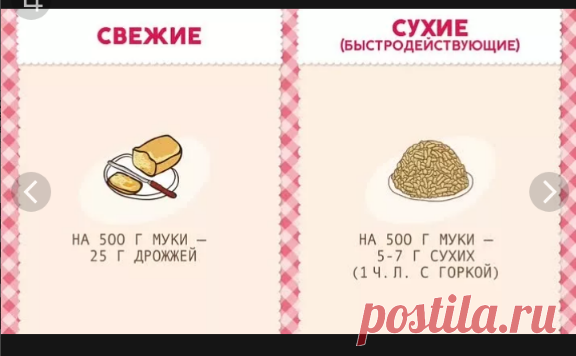 как рассчитать сухие дрожжи на сырые: 10 тыс изображений найдено в Яндекс.Картинках