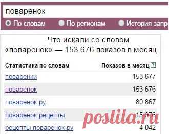 Как раскрутить кулинарный сайт - руководство часть 2