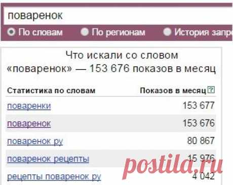 Как раскрутить кулинарный сайт - руководство часть 2