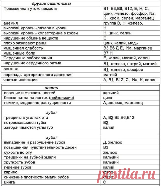 (3) Одноклассники