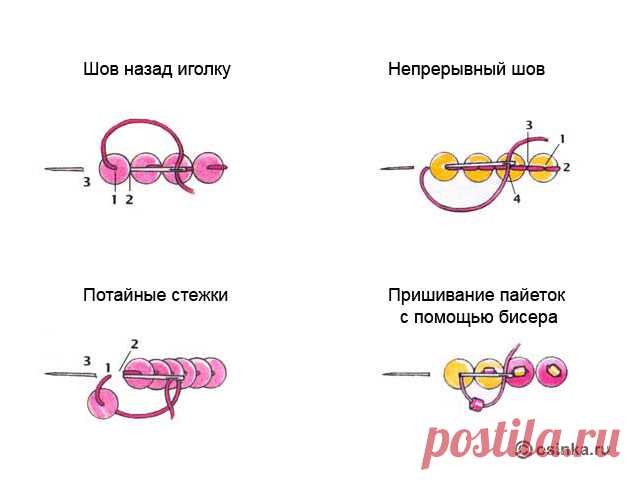 правило пришивания пайеток: 2 тыс изображений найдено в Яндекс.Картинках