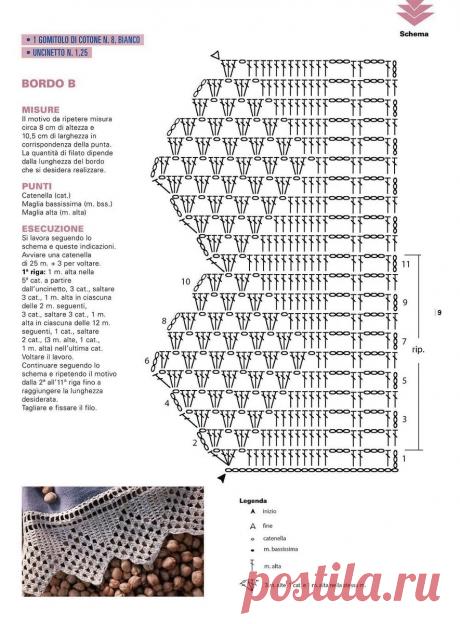 Вяжем красивую кайму крючком: подборка схем для вдохновения | Вяжу ручками-крючками| Виктория Битарова | Дзен