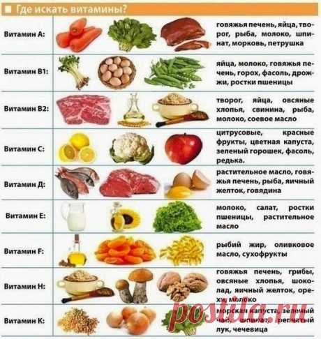 Роль витаминов для организма человека