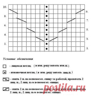 КАК СВЯЗАТЬ КАРДИГАН 