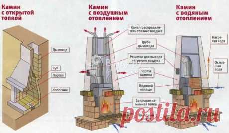 Камины из кирпича: конструктивные особенности