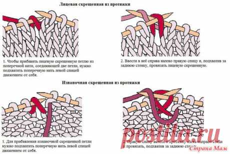 Шапка и манишка "Изморозь" + описание - Вязание - Страна Мам