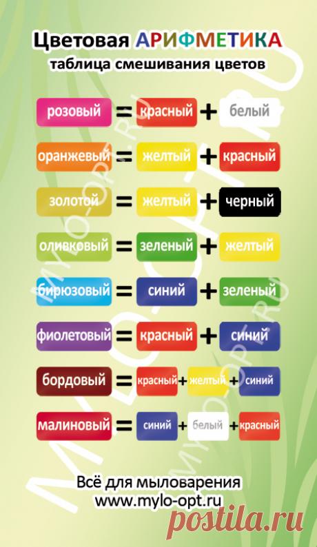 Таблица смешивания цветов в мыловарении, шпаргалка
