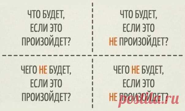 ⬇️Мощная штука для принятия решений -  квадрат Декарта. Она всегда функционирует, потому что даёт возможность не зацикливаться и рассмотреть ситуацию со всех сторон наглядно. / Сферический бизнес