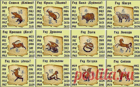 Что ждет тебя,в этом году!!!