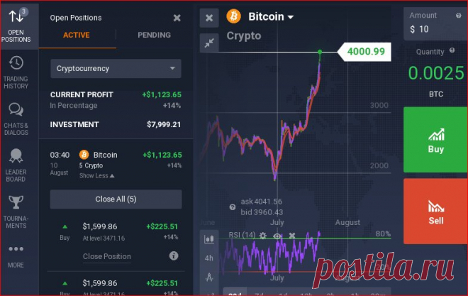 Bitcoin $4000 3 хоногийн өмнө 3750 бсан ийм л бна даа