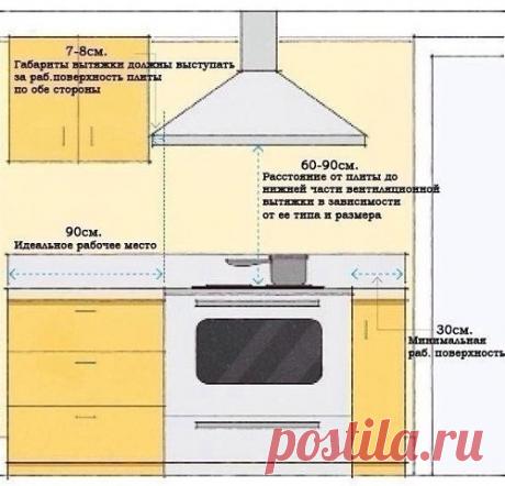 Полезные советы при планировке кухни