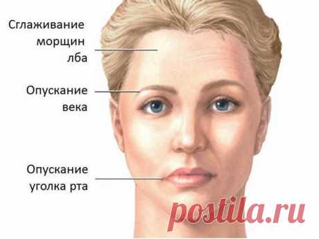 Упражнения для коррекции асимметрии лица