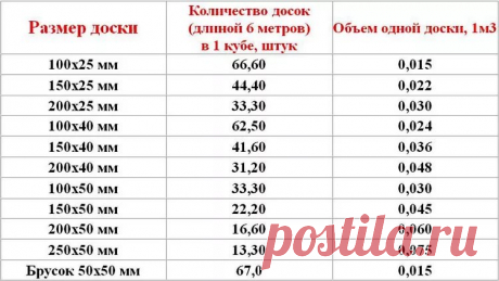 количество досок в кубе: 14 тыс изображений найдено в Яндекс.Картинках
