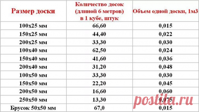 количество досок в кубе: 14 тыс изображений найдено в Яндекс.Картинках