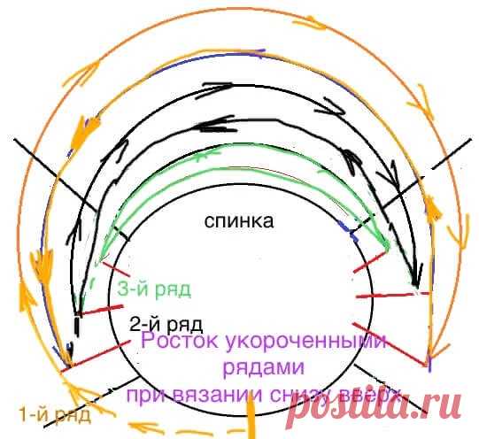 КАРДИГАН С КРУГЛОЙ КОКЕТКОЙ ПЛАТОЧНОЙ ВЯЗКОЙ