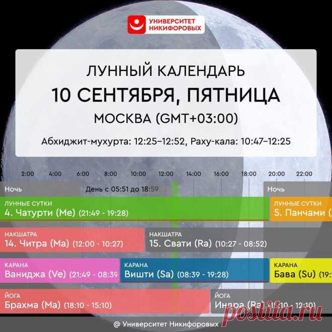 Астрологический прогноз на пятницу, 10 сентября 2021 года
Сегодня стоит сосредоточиться на обычном и повседневном, исключив важное и серьезное: скорее всего, усилия будут потрачены напрасно. Здесь речь идет именно о новых начинаниях, но если вы работаете над проектом, запущенным ранее, то вполне можно продолжать. Хороший момент, чтобы прокачивать свои дипломатические и коммуникативные навыки, которые, не предавая себя и своей точки зрения, помогут вам […]
Читай дальше на сайте. Жми подробнее ➡