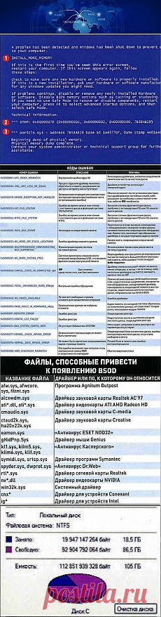 Что такое "синий экран смерти"? Способы устранения.Блог Ильдара Мухутдинова