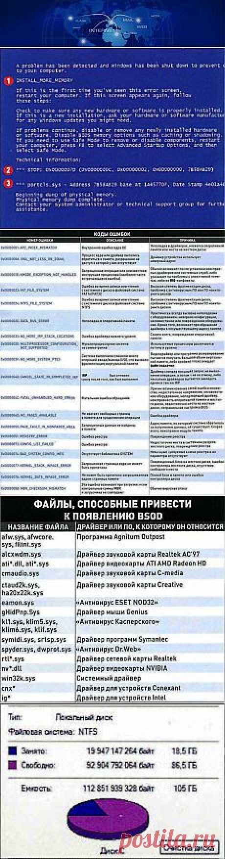 Что такое &quot;синий экран смерти&quot;? Способы устранения.Блог Ильдара Мухутдинова