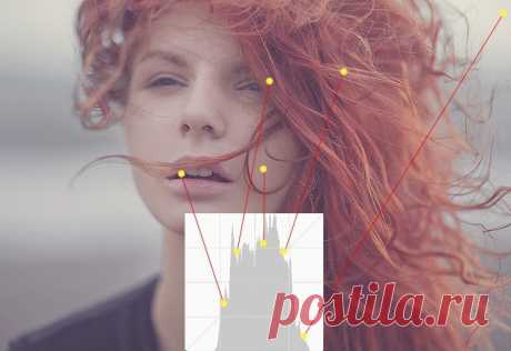 ФОТОЛИКБЕЗ. Изучаем гистограмму