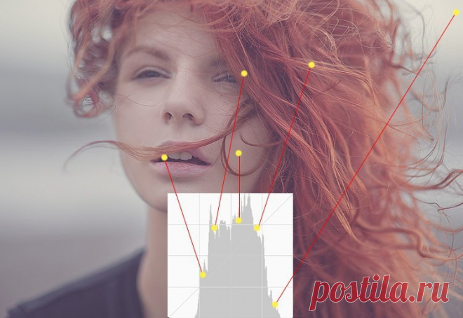 ФОТОЛИКБЕЗ. Изучаем гистограмму