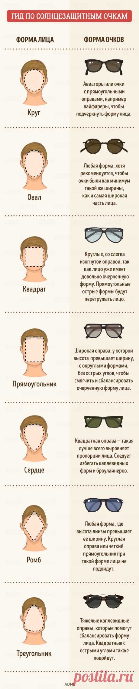 Гид по солнцезащитным очкам