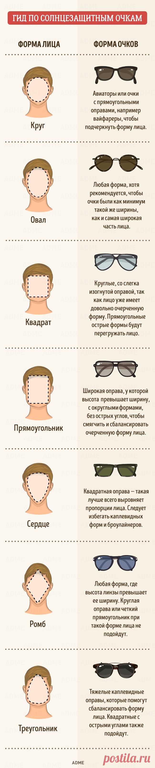 Гид по солнцезащитным очкам