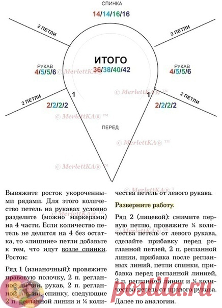 Расчет реглана с V - образным вырезом
