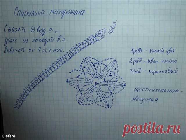 Мои вязальные хвастушки | Записи в рубрике Мои вязальные хвастушки | Дневник Elefeni