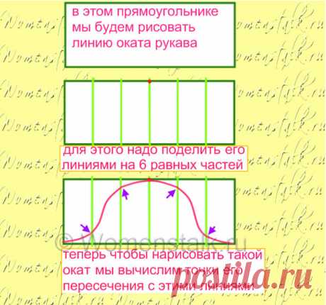 Рукава для детской одежки – делаем сами Женские разговоры |
