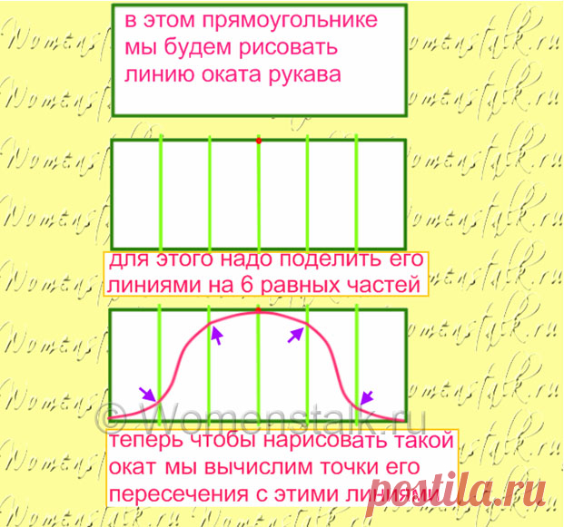 Рукава для детской одежки – делаем сами Женские разговоры |