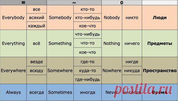 Английский в картинках