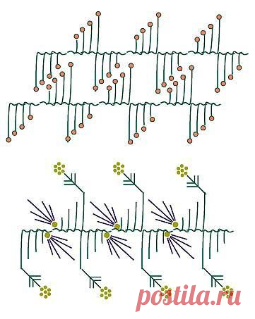 crazy quilt embellishment | Needlework: Embroidery