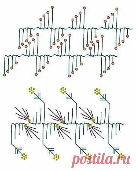 crazy quilt embellishment | Needlework: Embroidery