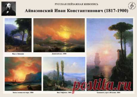 Русские художники-пейзажисты XVIII - XX вв..