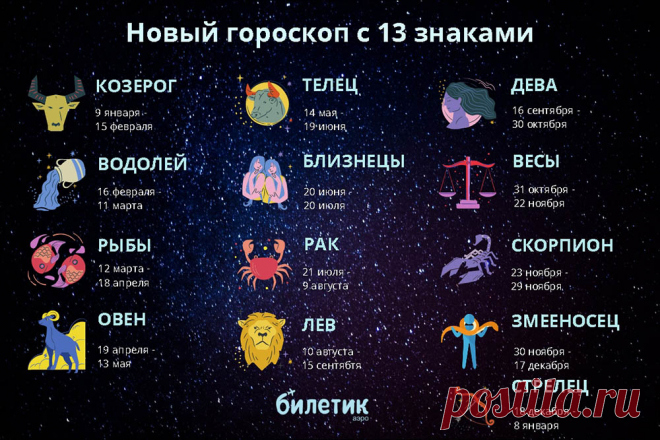 Примерно раз в полгода в интернете начинается паника и появляется очередная вирусная история, в которой фигурирует "Змеевидная скала, 22-й знак зодиака". По