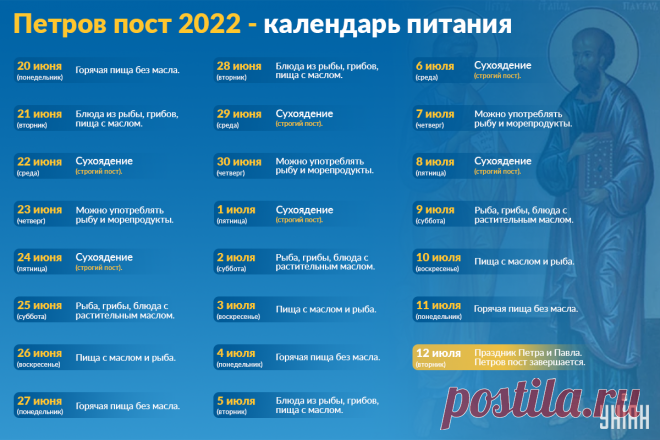 Петров пост 2022 - дата, традиции и главные запреты — УНИАН