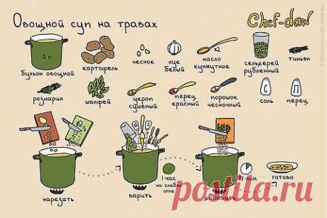 Овощной суп на травах | Банк кулинарных рецептов