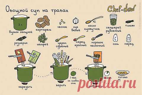 Овощной суп на травах | Банк кулинарных рецептов