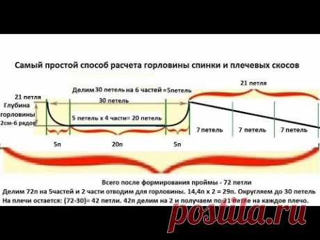 Новичкам на заметку: самый простой расчет формирования горловины спинки и плечевых скосов.