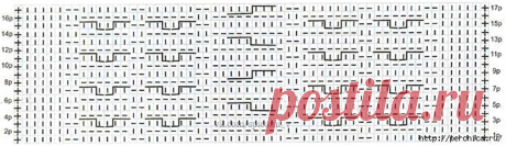 Cómo atar un poncho-bufanda - DIY, ideas para la creatividad - DIY Ideas