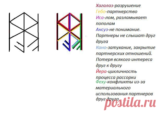 Став Разрушение отношений, завязанных на общих интересах. Автор Kuka