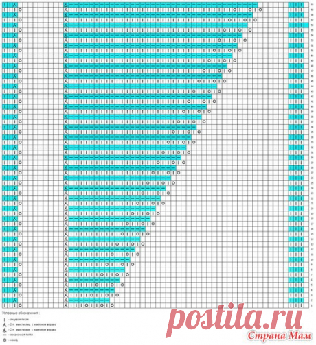 Шаль "Бегониевый вихрь" вяжем он-лайн - Вяжем вместе он-лайн - Страна Мам