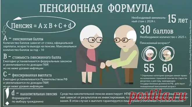 Российским пенсионерам повысят пенсии на инфляцию в 2025 году, но этого недостаточно
