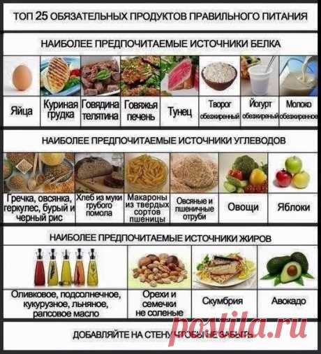Пора перейти на правильное питание 
Кушай и худей | Лучшие рецепты