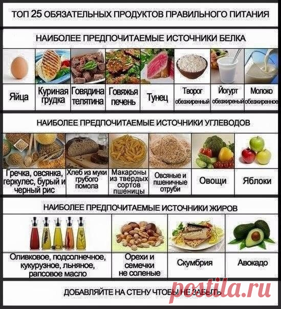 Пора перейти на правильное питание 
Кушай и худей | Лучшие рецепты