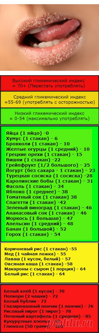 14 сигналов о высоком уровне сахара в крови / Будьте здоровы