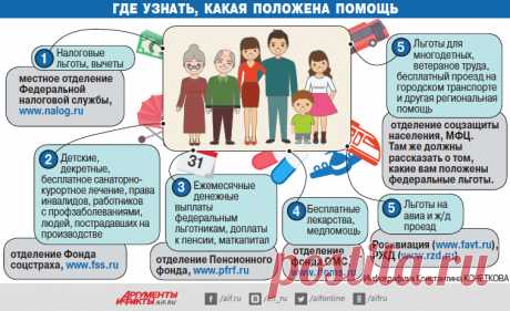 Квартиры, доплаты, налоговые вычеты. Какие льготы от нас скрывают? Многие из нас даже не подозревают, что имеют право на госпомощь.