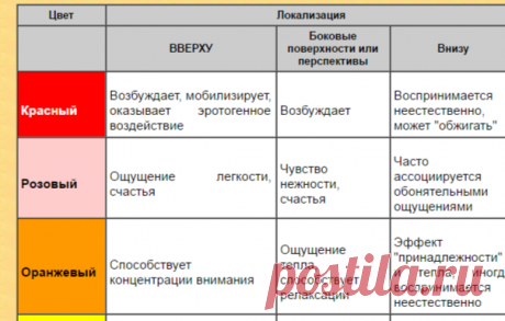 Цвет и его исследование