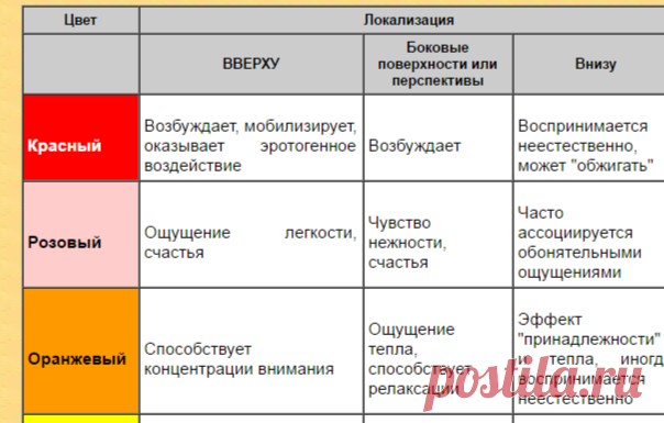 Цвет и его исследование