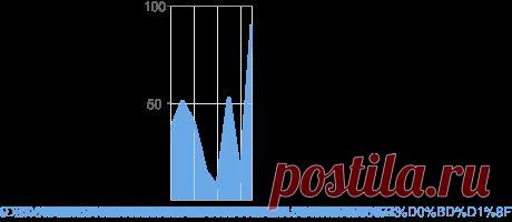Blogger: Работа в интернет- проектах – Обзор